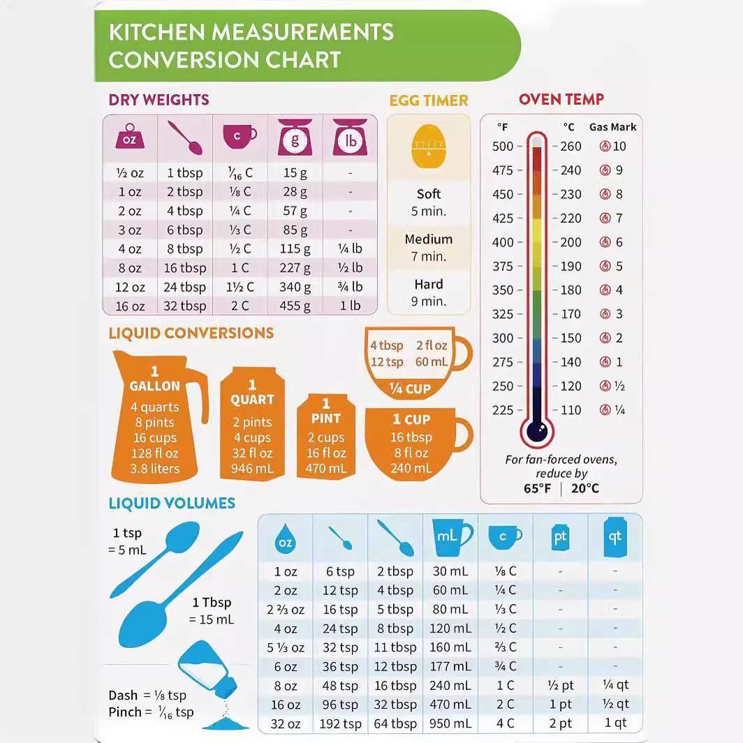 Baby Food List - สติกเกอร์ติดตู้เย็นในครัว ตารางการแปลงหน่วยการวัดแม่เหล็กสำหรับทำอาหาร ตารางแปลงหน่วยการวัดแบบอิมพีเรียลเป็นเมตริกและมาตรฐาน