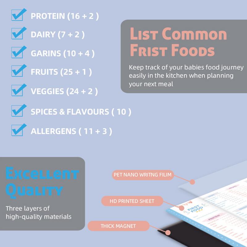 อุปกรณ์ติดตามอาหารครั้งแรกสำหร - Baby Food List บทวิจารณ์และราคา