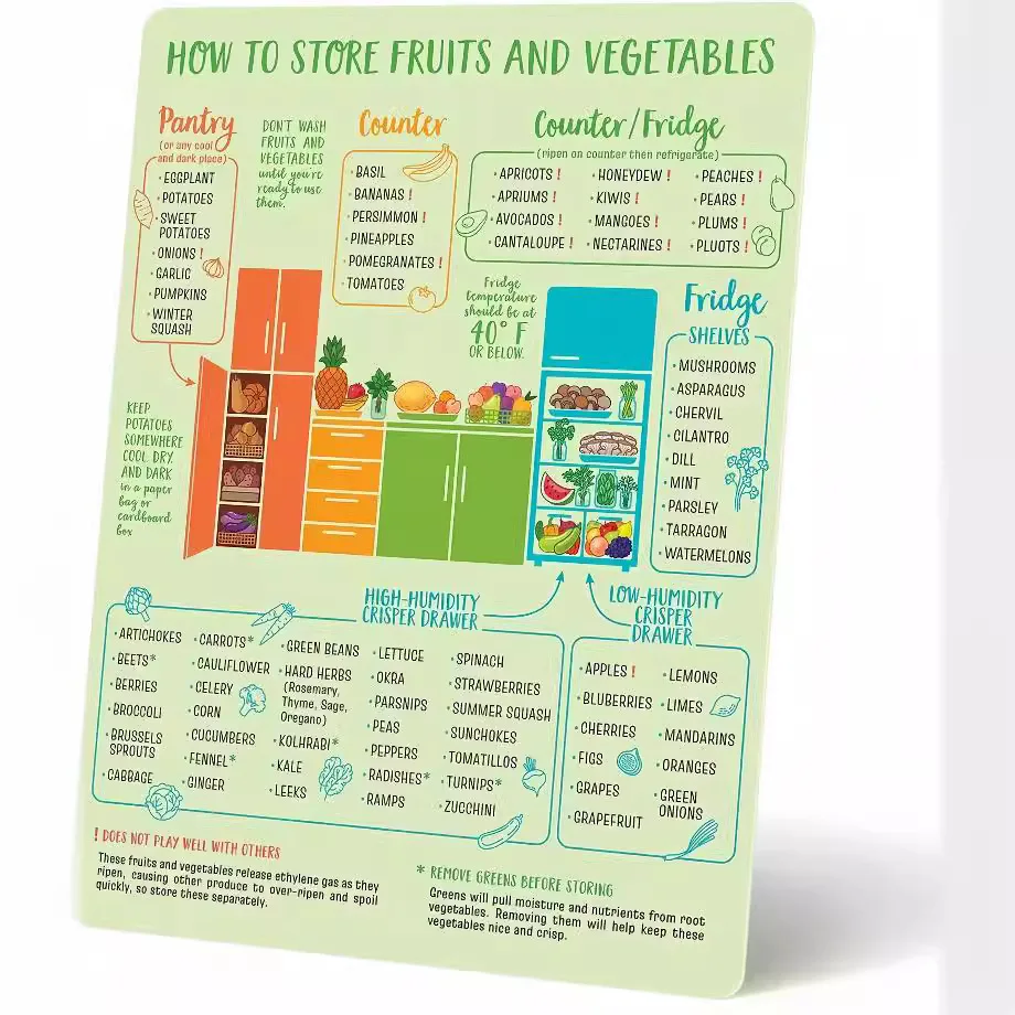 สติกเกอร์ติดตู้เย็นในครัว ตารา - Baby Food List บทวิจารณ์และราคา
